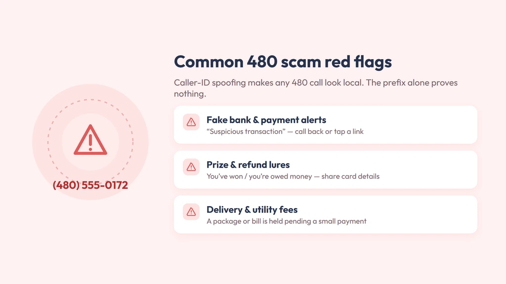 Common 480 phone scam red flags — spoofed caller alert graphic with red-flag list