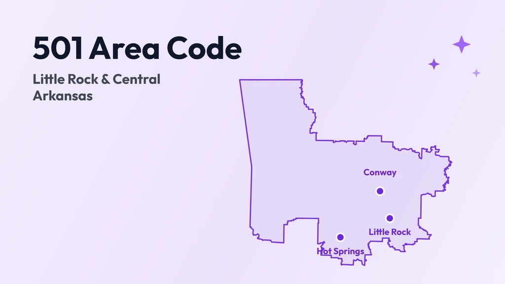 501 Area Code: Little Rock & Central Arkansas banner