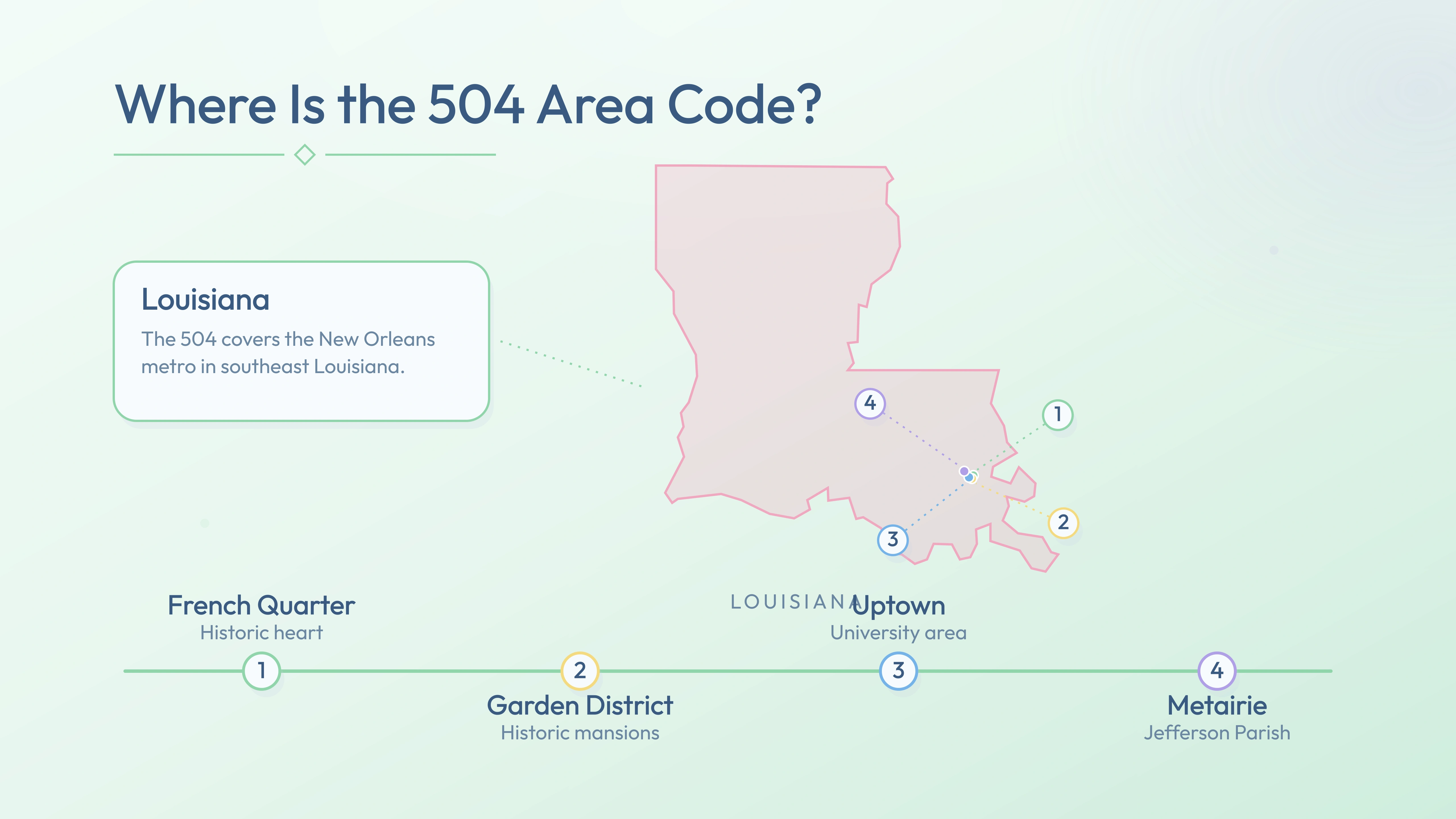 504 coverage map — French Quarter, Garden District, Uptown, Metairie across Louisiana