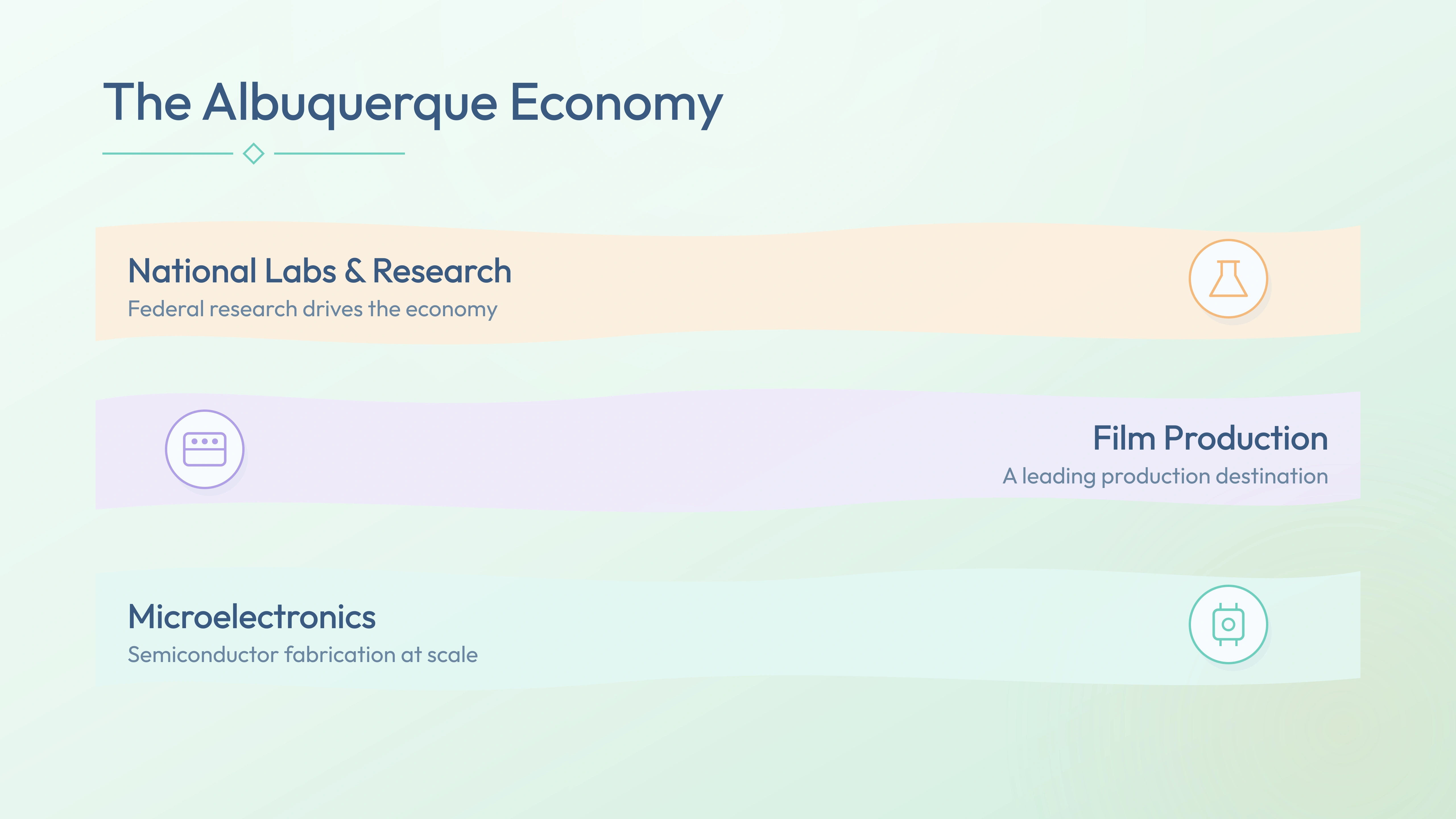 Albuquerque economy pillars — National Labs & Research, Film Production, Microelectronics