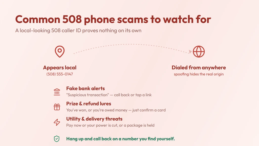 Common 508 scam red flags — a spoofed local caller ID that could be dialed from anywhere, with fake bank, prize and utility lures and a reminder to hang up and call back