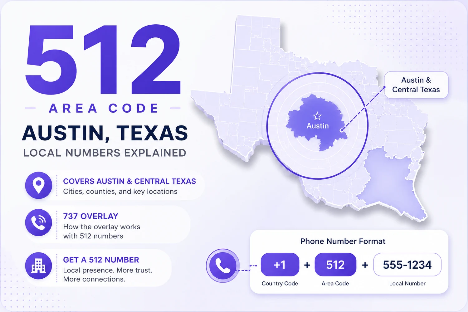 512 Area Code: Austin, Texas — Cities, Overlay & Business Guide