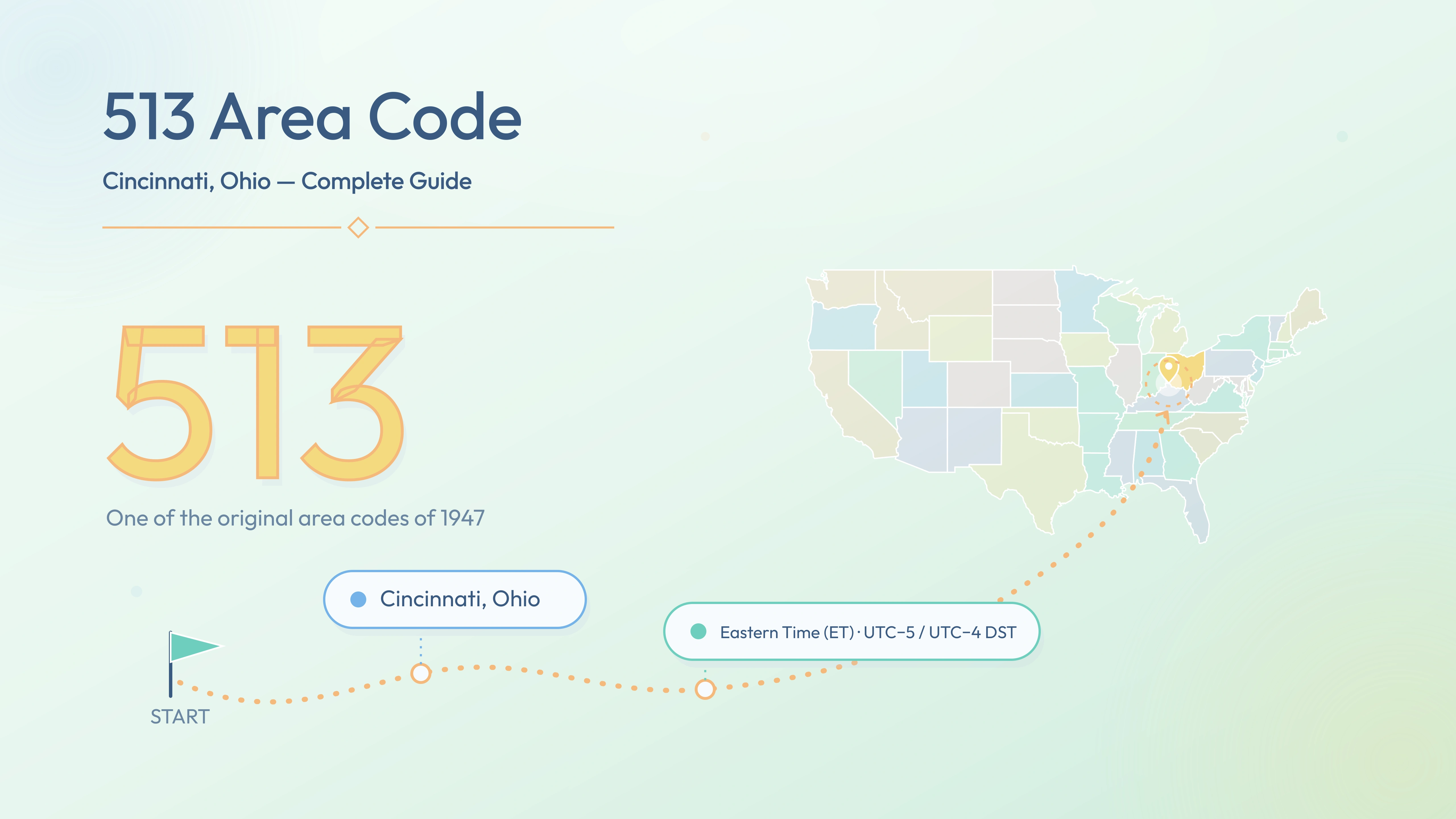 513 Area Code: Cincinnati, Ohio — Cities, Overlay & Business Guide