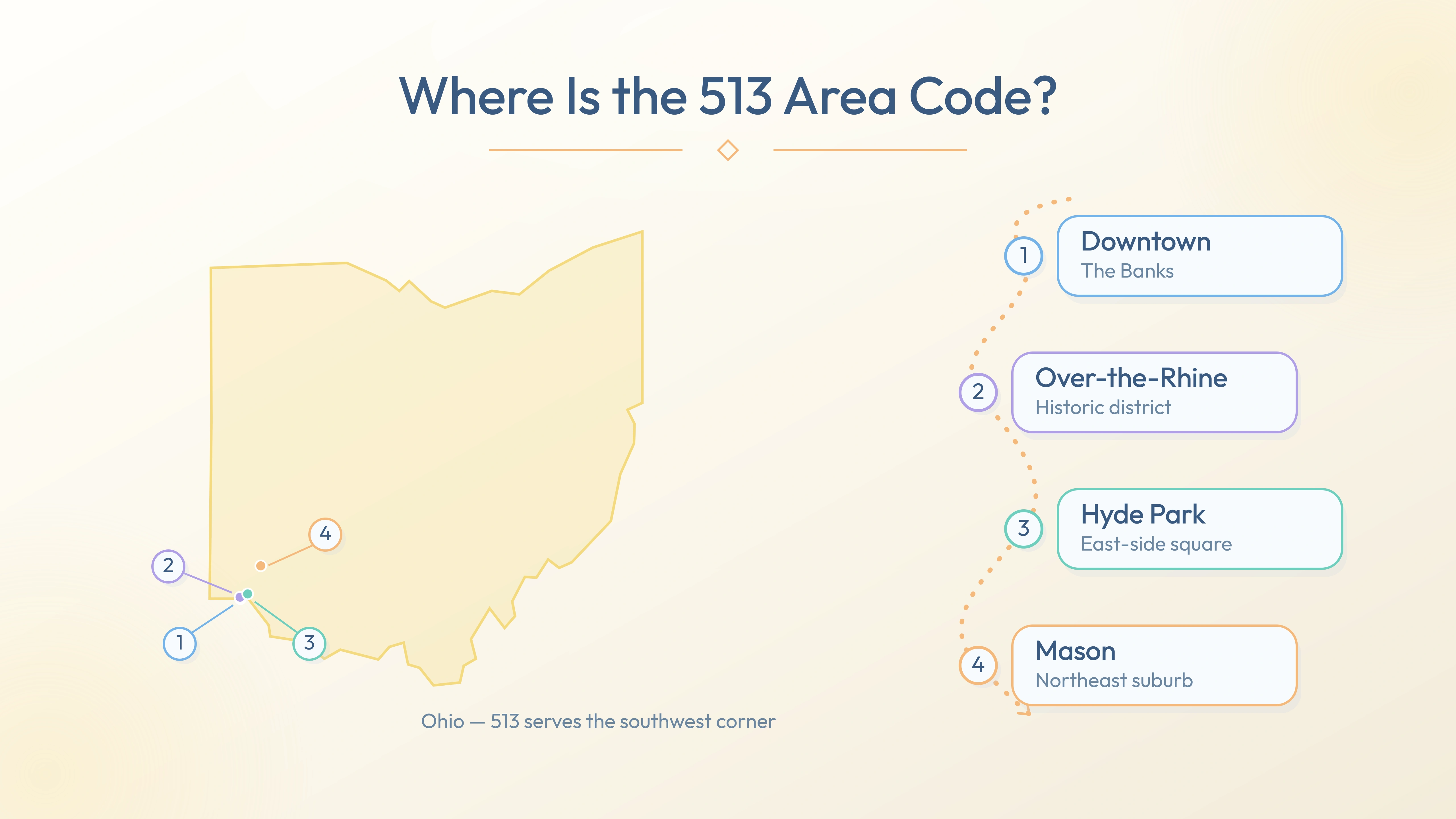 513 coverage map — Downtown, Over-the-Rhine, Hyde Park, Mason across Ohio