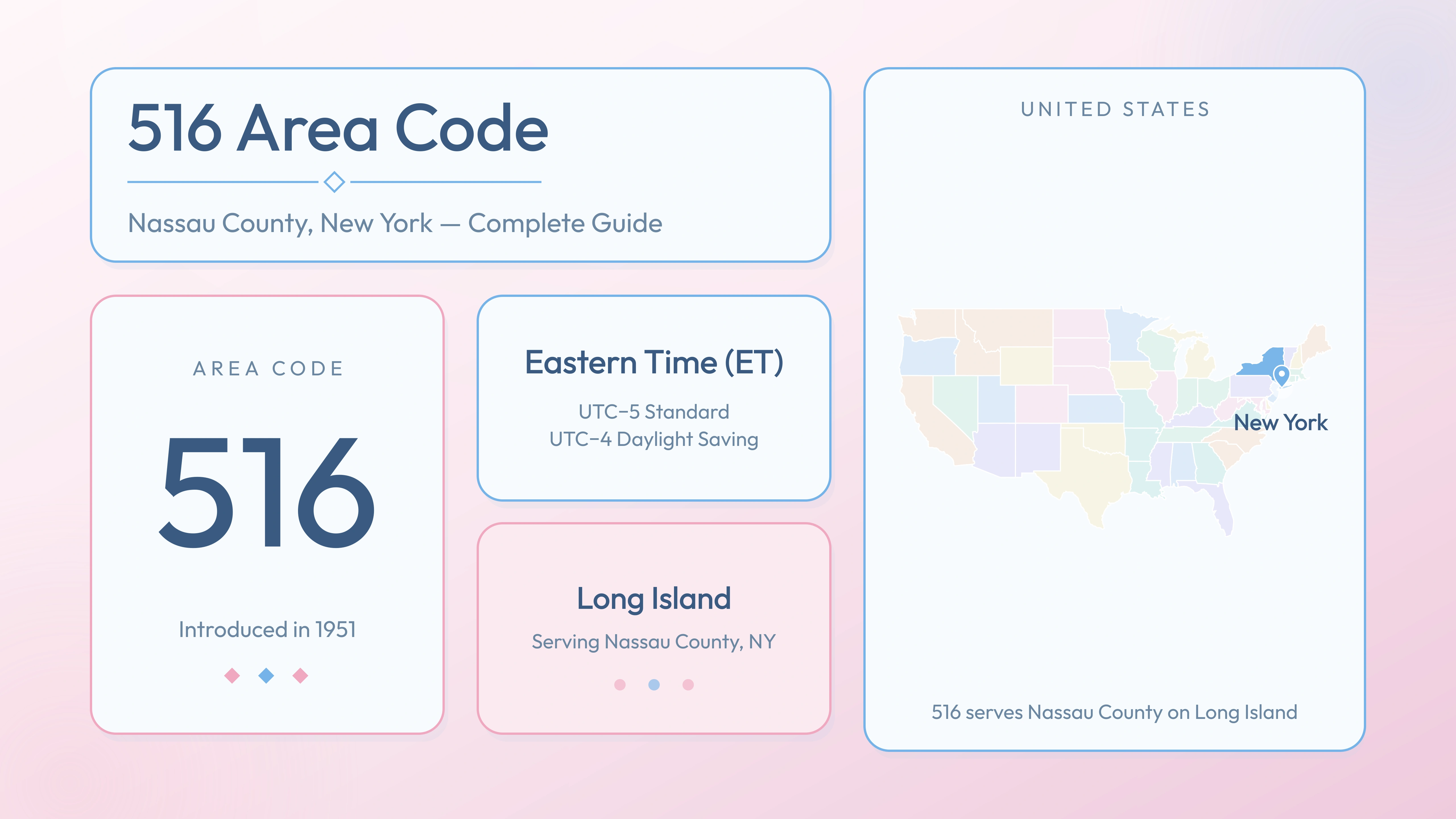 516 Area Code: Nassau County, New York — Cities, Overlay & Business Guide banner