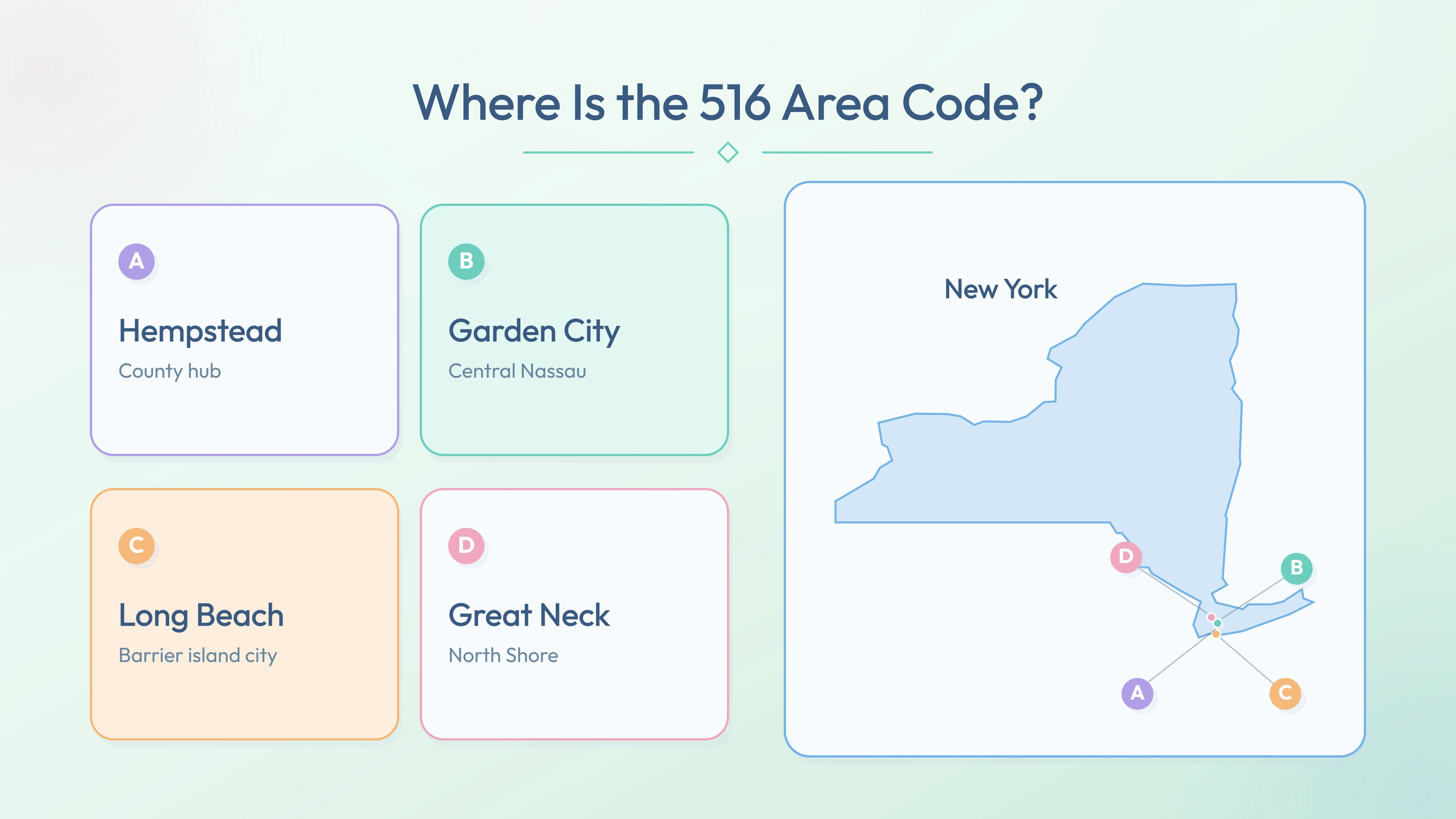 516 coverage map — Hempstead, Garden City, Long Beach, Great Neck across New York