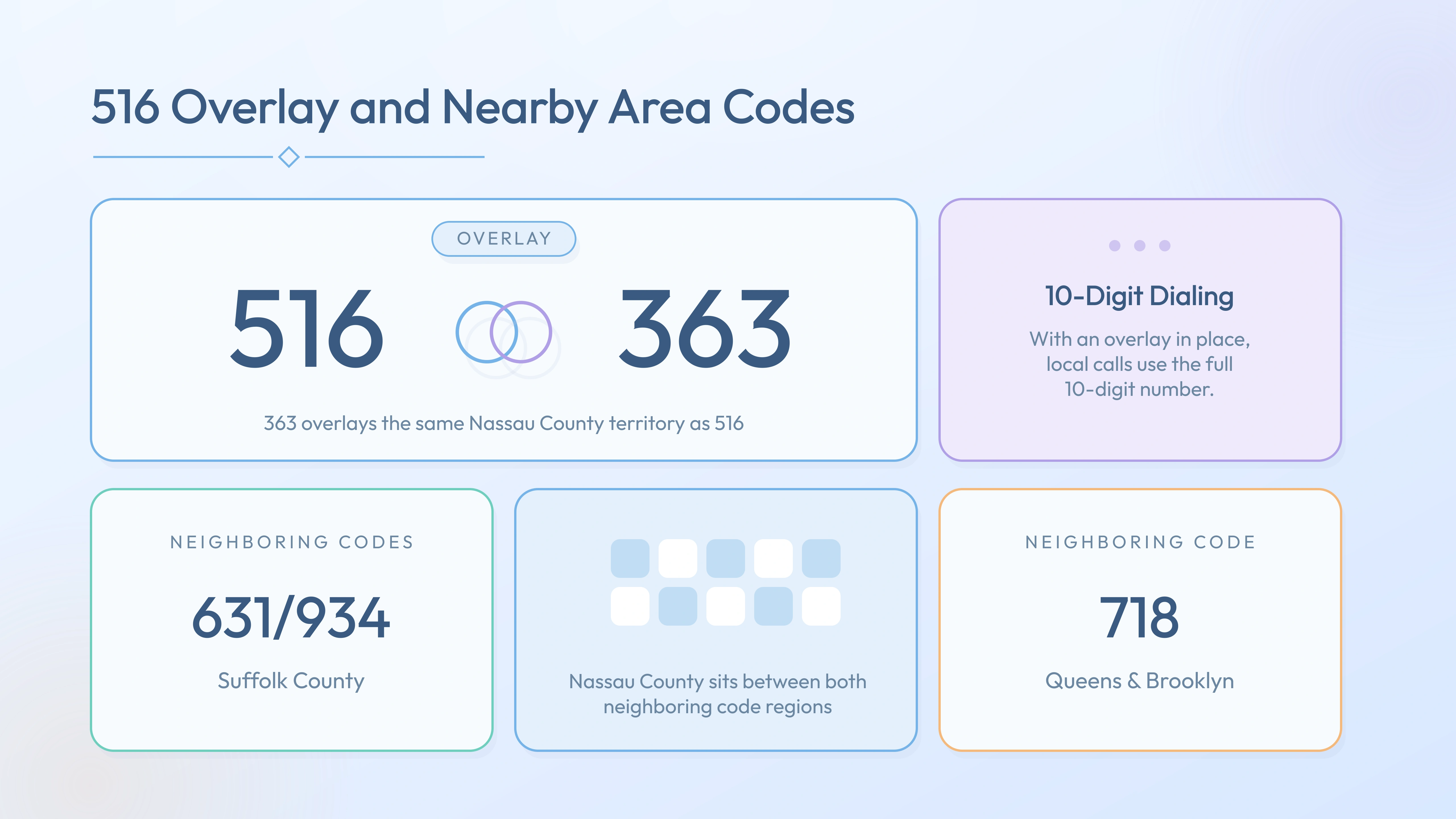 516 with the 363 overlay and nearby codes 631/934, 718