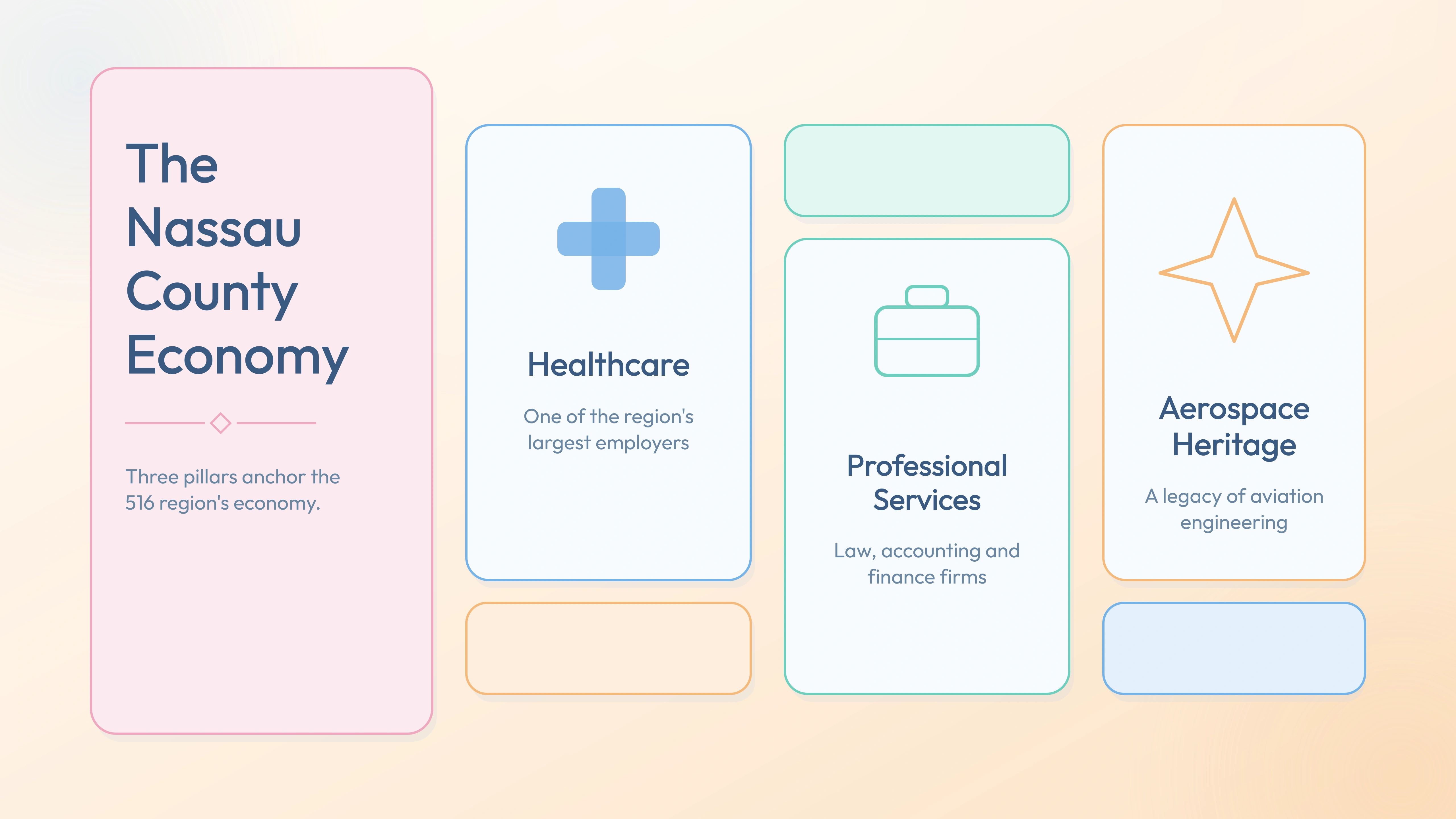 Nassau County economy pillars — Healthcare, Professional Services, Aerospace Heritage