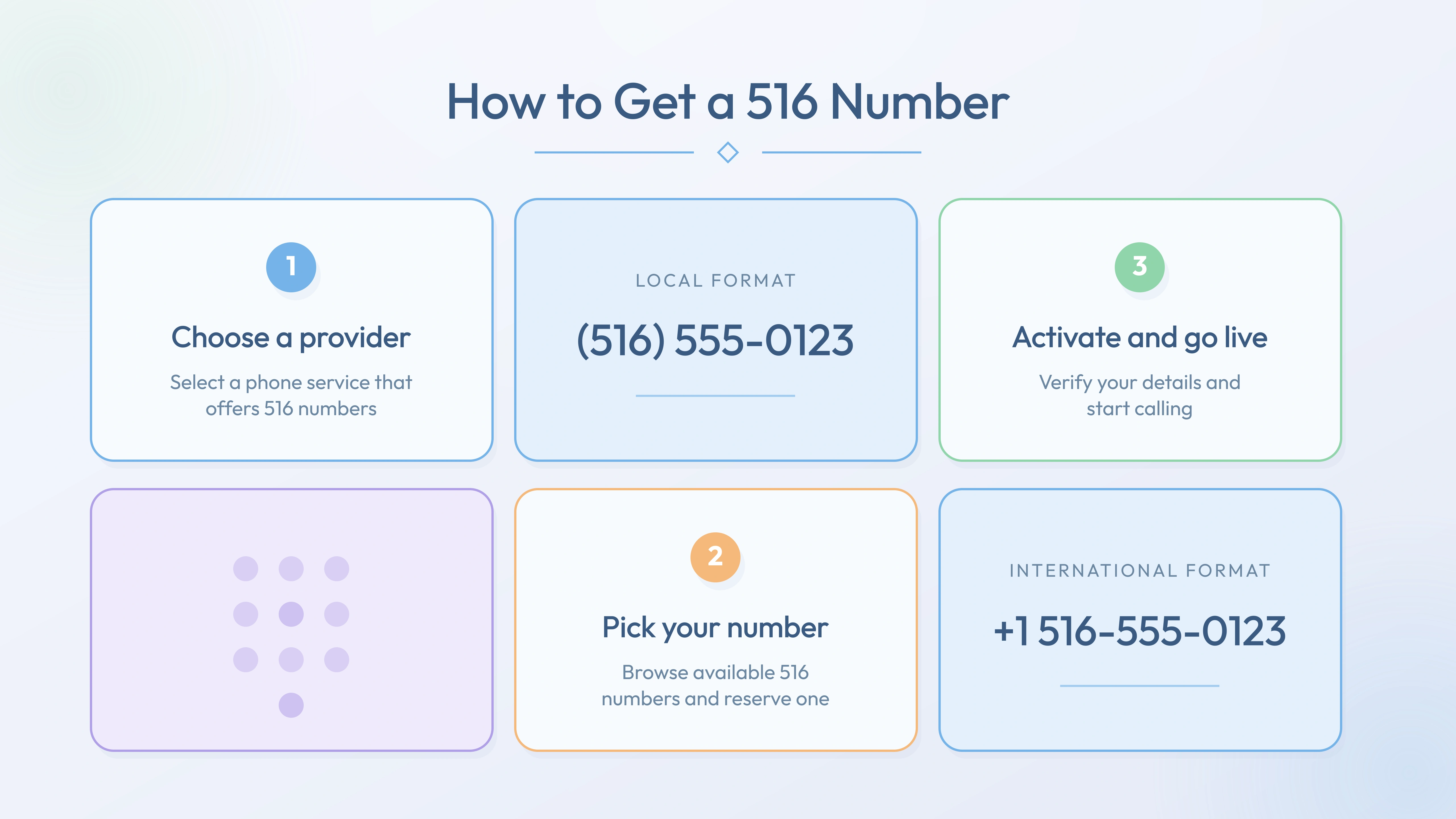 Three steps to activate a 516 number — choose provider, pick number, go live