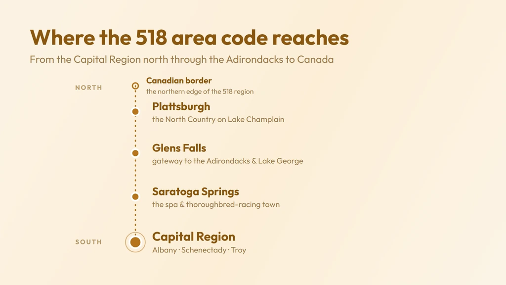 518 area code coverage — eastern upstate New York from the Capital Region cities of Albany, Schenectady and Troy north through Saratoga Springs and the Adirondacks to Plattsburgh on the Canadian border