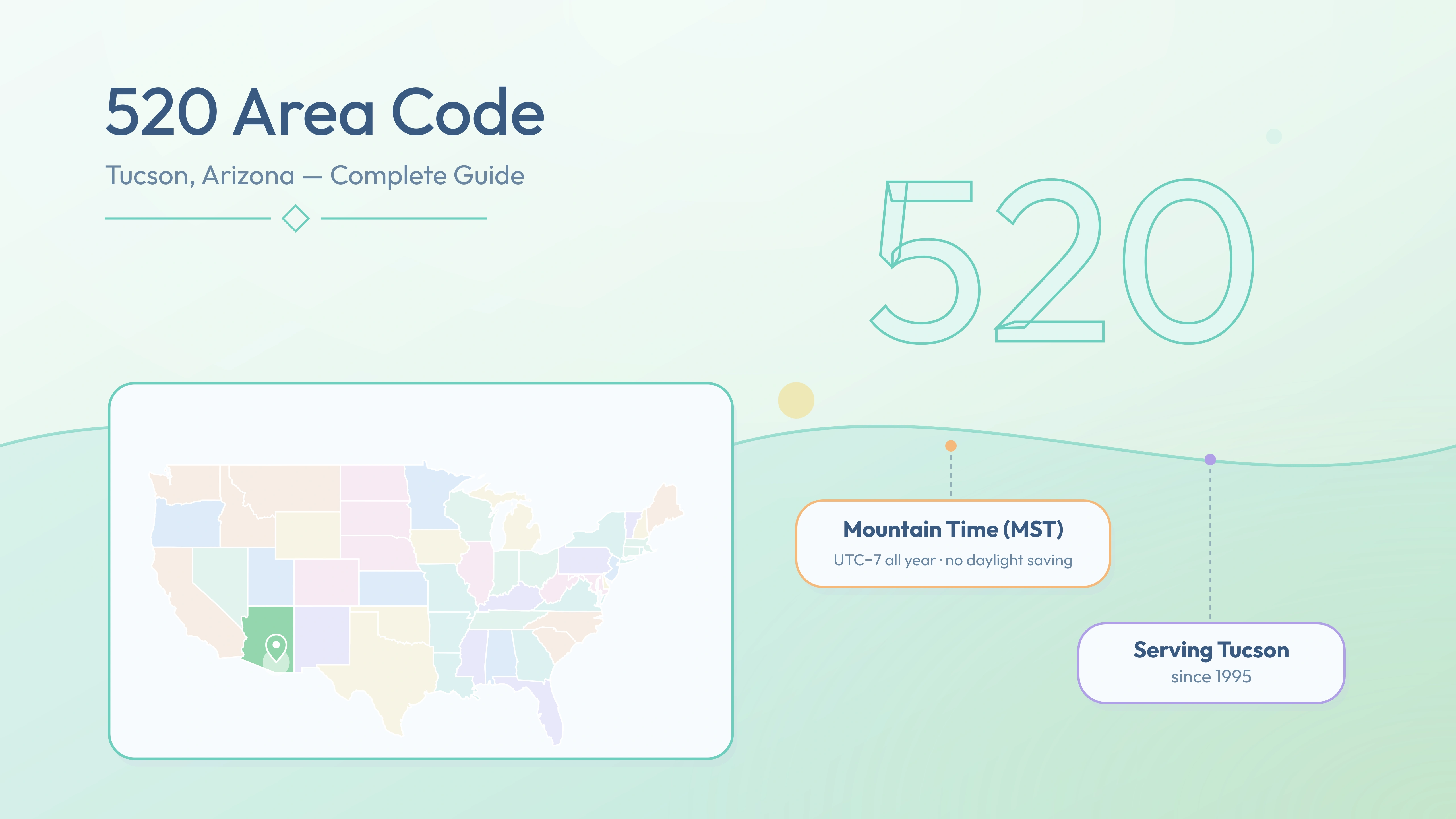 520 Area Code: Tucson, Arizona — Cities, Nearby Codes & Business Guide