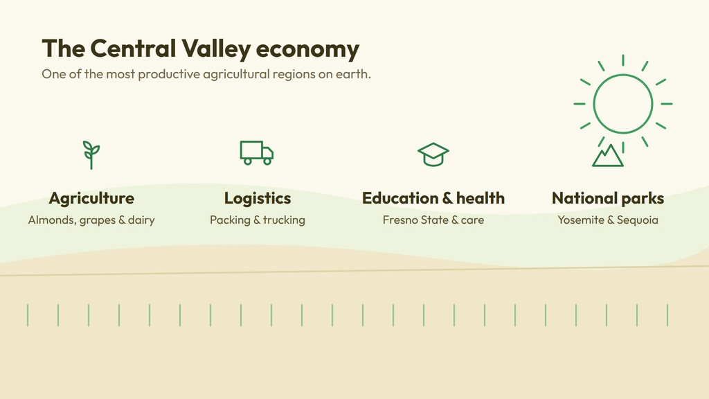 Central Valley economy — agriculture, logistics, education and health, and national-park tourism