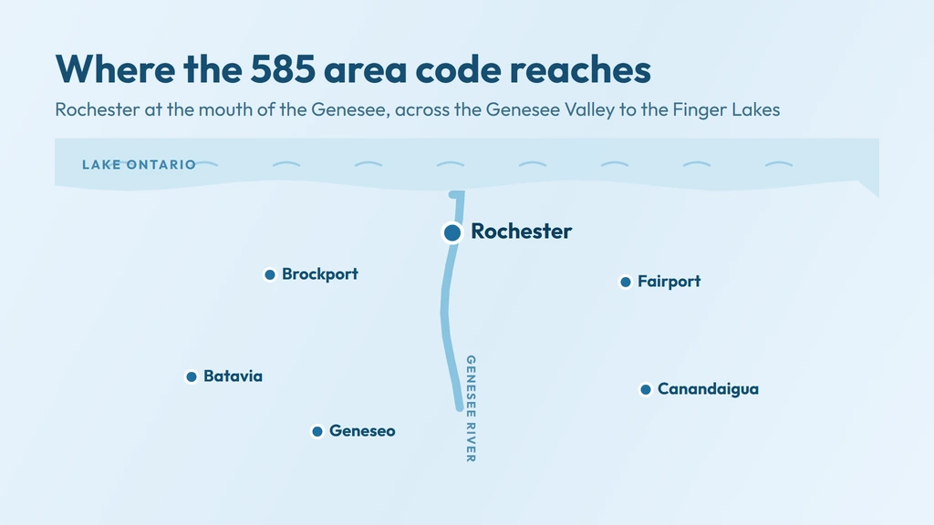 585 area code coverage — Rochester at the mouth of the Genesee River on Lake Ontario, with Brockport, Fairport, Batavia, Canandaigua and Geneseo across the Genesee Valley