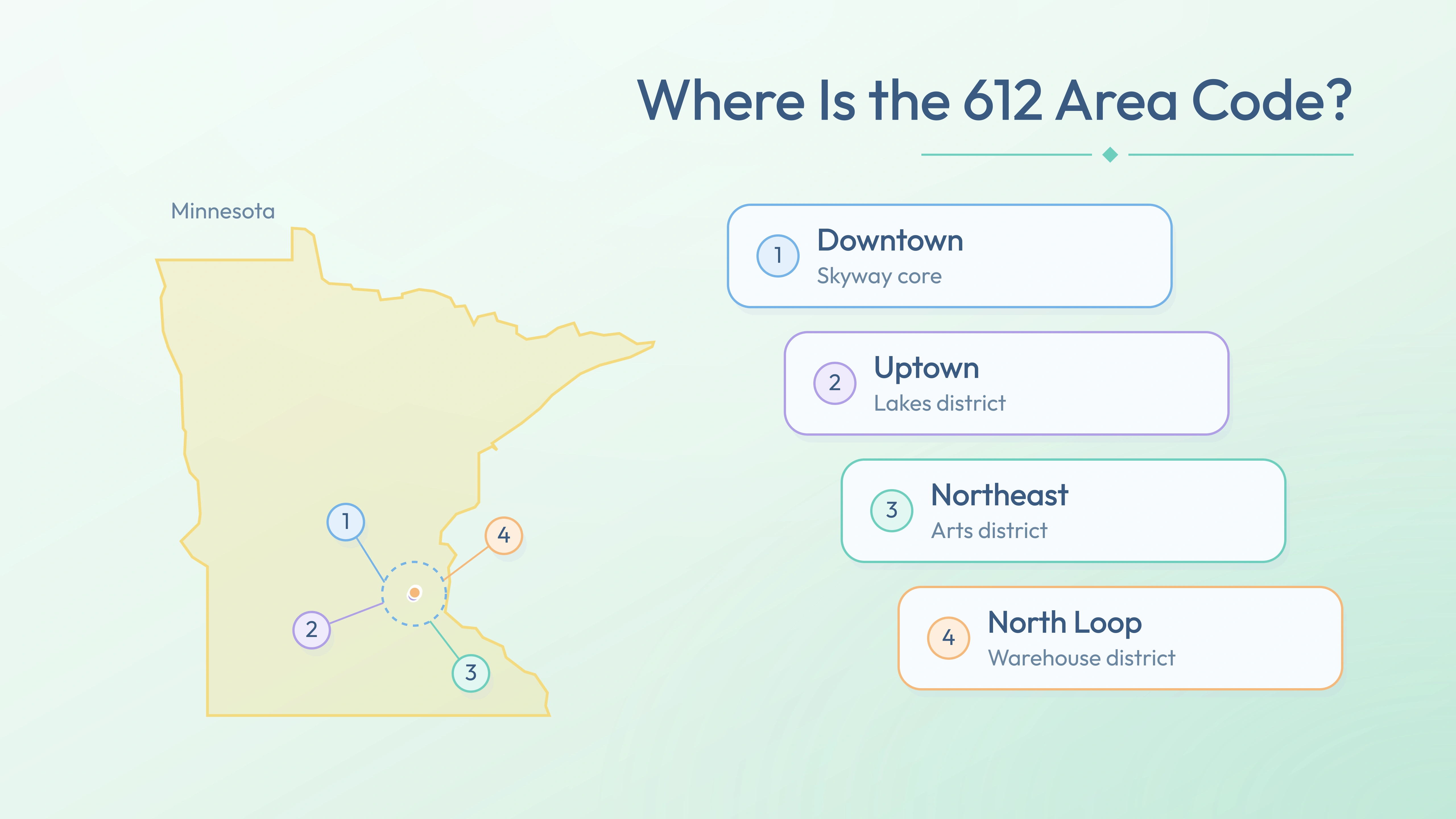 612 coverage map — Downtown, Uptown, Northeast, North Loop across Minnesota