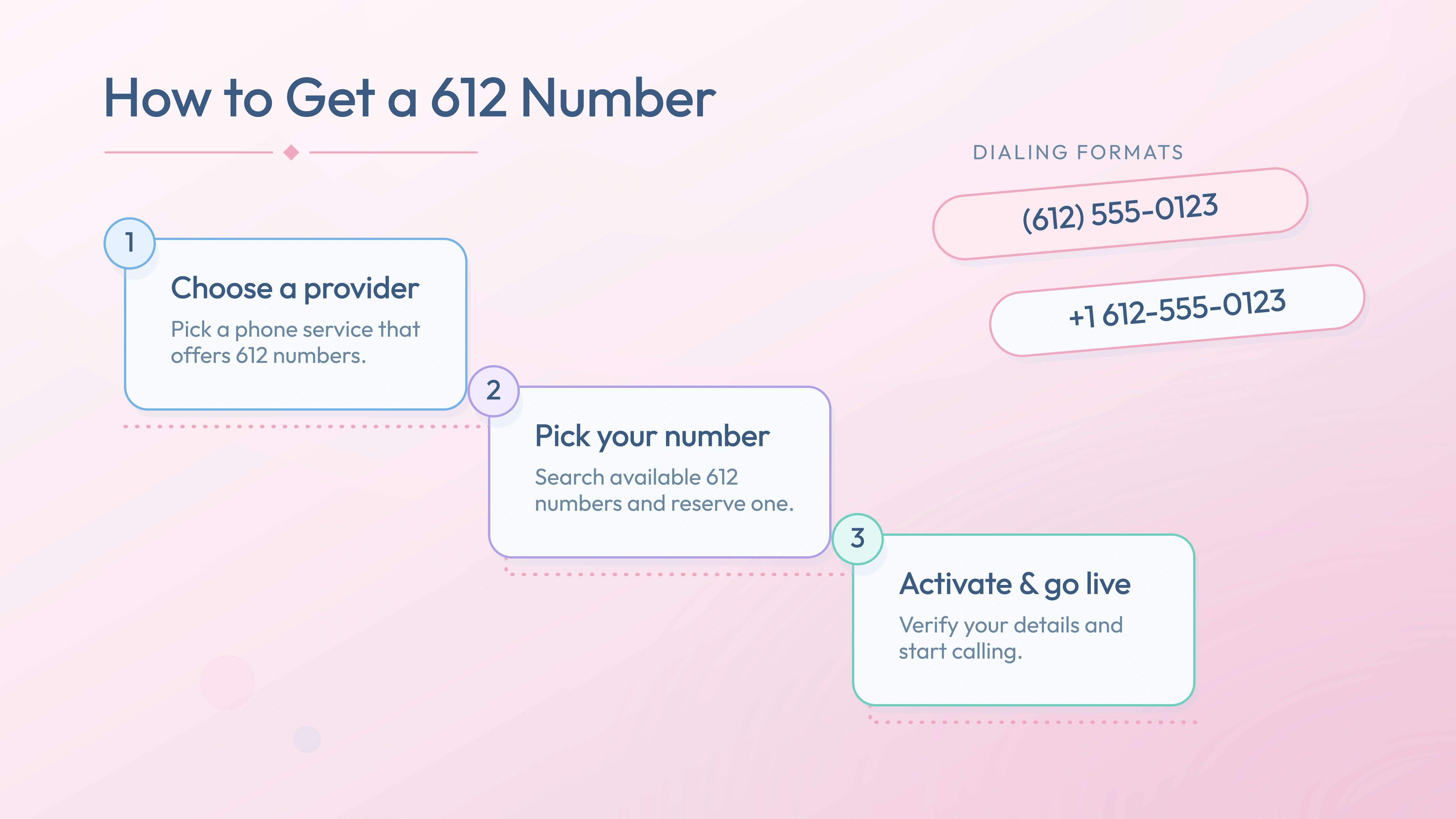 Three steps to activate a 612 number — choose provider, pick number, go live