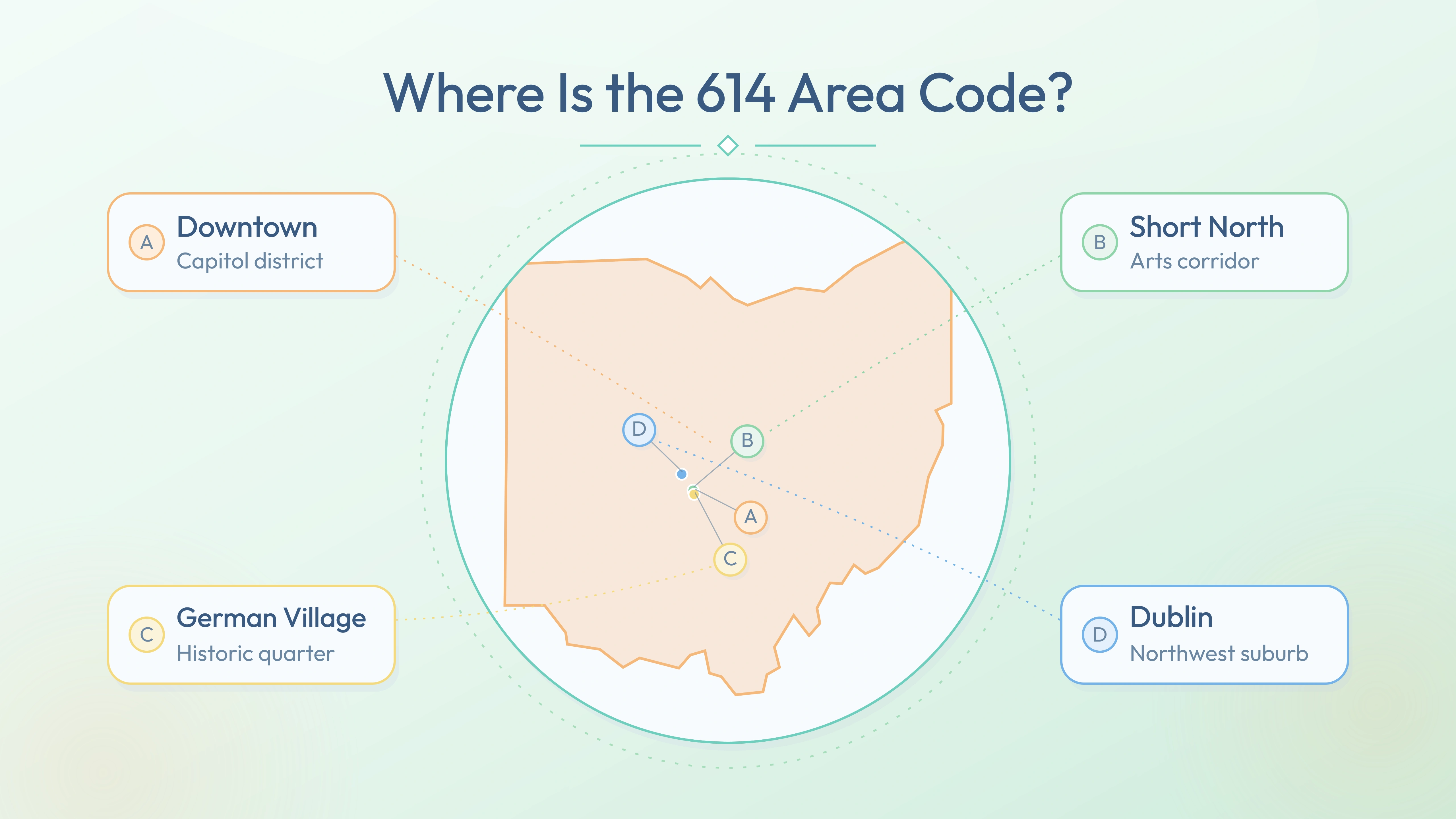 614 coverage map — Downtown, Short North, German Village, Dublin across Ohio