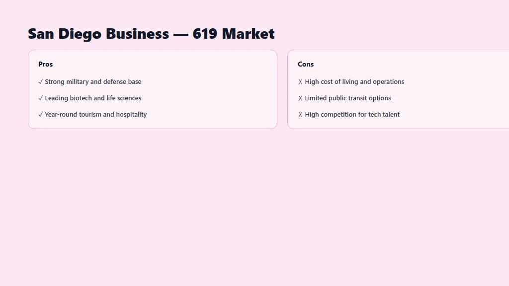 Get a local 619 San Diego number for business — VoIP provider and local number benefits