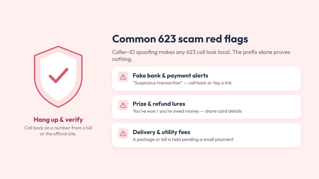 Common 623 phone scam red flags — hang up and verify shield with spoofed bank, prize and delivery-fee alerts