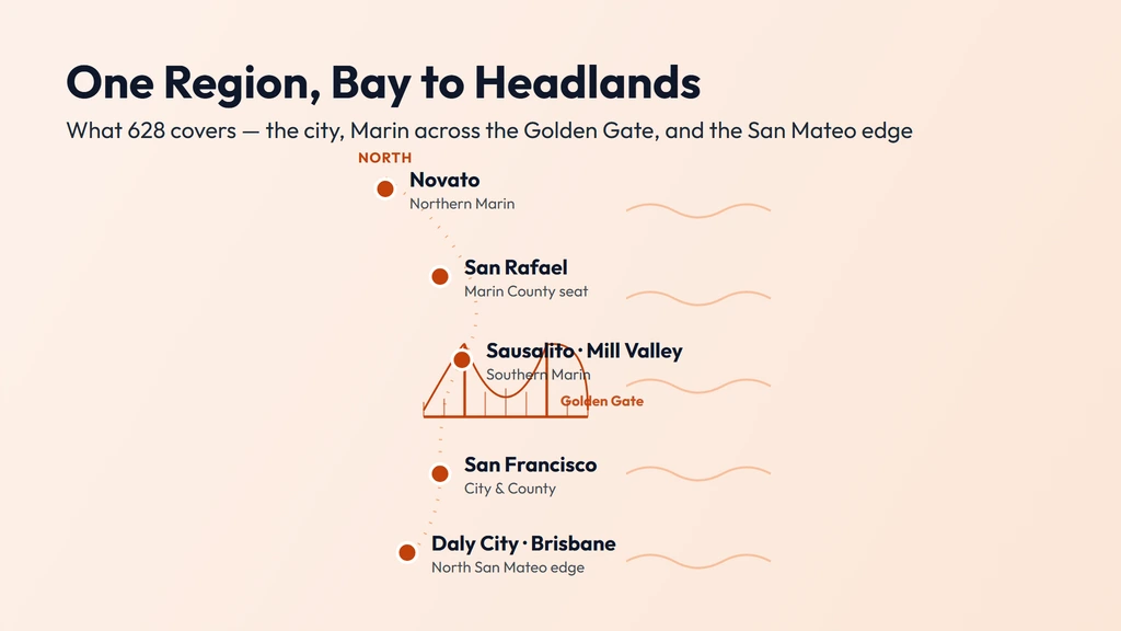 628 coverage — the City and County of San Francisco, all of Marin County across the Golden Gate from Sausalito and Mill Valley to San Rafael and Novato, and the northern San Mateo edge at Daly City and Brisbane