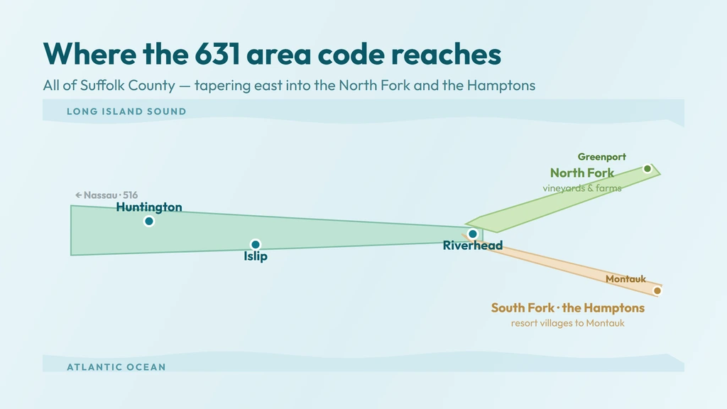 631 coverage — Suffolk County tapering east into the North Fork and the South Fork Hamptons, out to Montauk