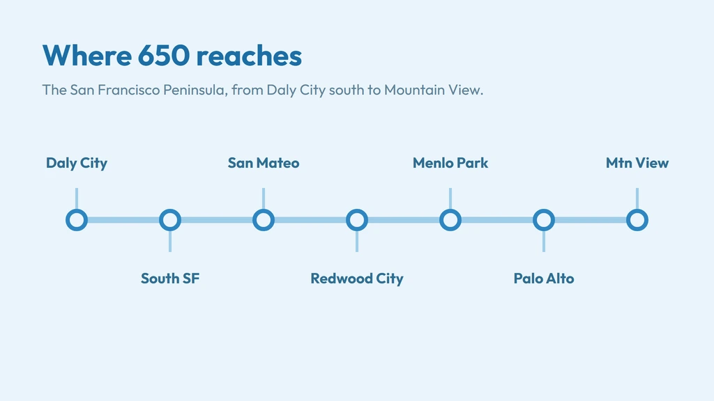 650 area code coverage — San Francisco Peninsula cities from Daly City to Palo Alto