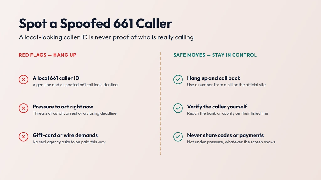 How a 661 caller ID gets spoofed — a call dialed from anywhere can show a familiar local 661 Bakersfield number; verify unknown callers and never share details under pressure