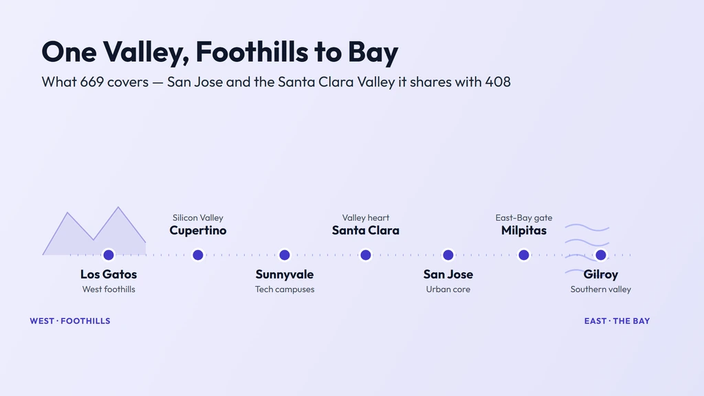 669 coverage — San Jose and the Santa Clara Valley from the western foothills of Los Gatos, Saratoga and Cupertino through Sunnyvale, Santa Clara and Milpitas to Morgan Hill and Gilroy in the south