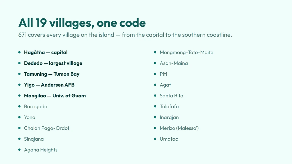 671 coverage across all 19 villages of Guam — the capital Hagåtña, Tamuning's Tumon Bay, the populous village of Dededo, Yigo near Andersen Air Force Base, Mangilao's University of Guam, and the southern villages of Talofofo, Inarajan and Umatac
