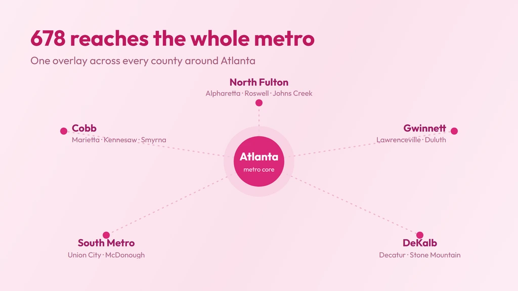 678 area code coverage — all of metro Atlanta from Marietta and Alpharetta through the city core out to Lawrenceville and Decatur