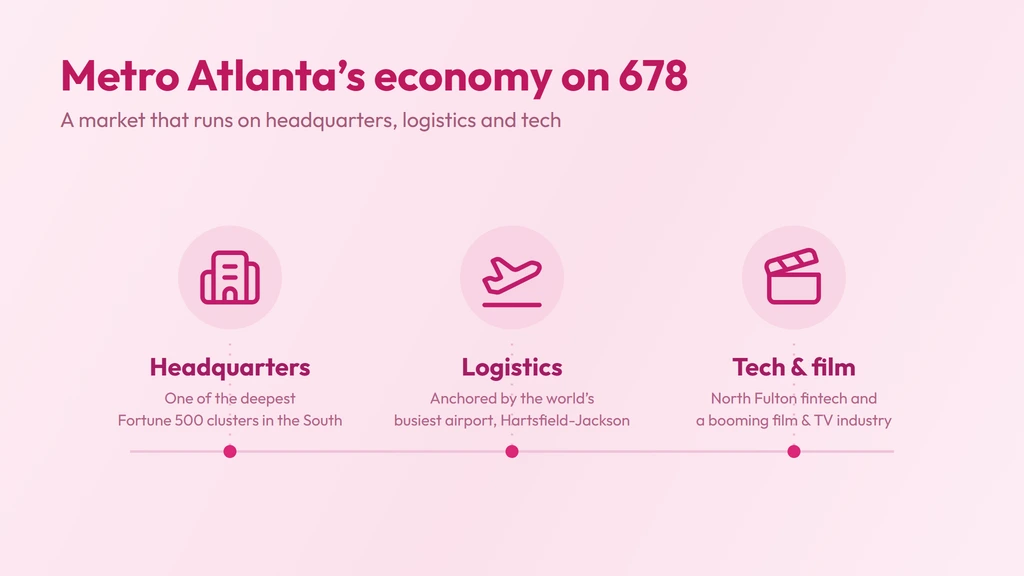 Metro Atlanta economy on 678 — corporate headquarters, Hartsfield-Jackson logistics, and the technology and film industries