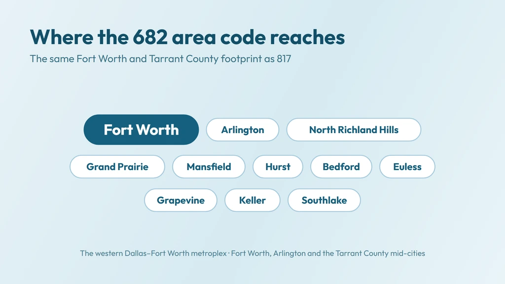 682 coverage — the western Dallas-Fort Worth metroplex, Fort Worth at center with Arlington and the Tarrant County mid-cities