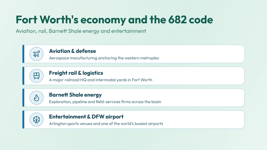 Fort Worth economy — aviation and defense, freight rail and logistics, Barnett Shale energy, and Arlington entertainment venues