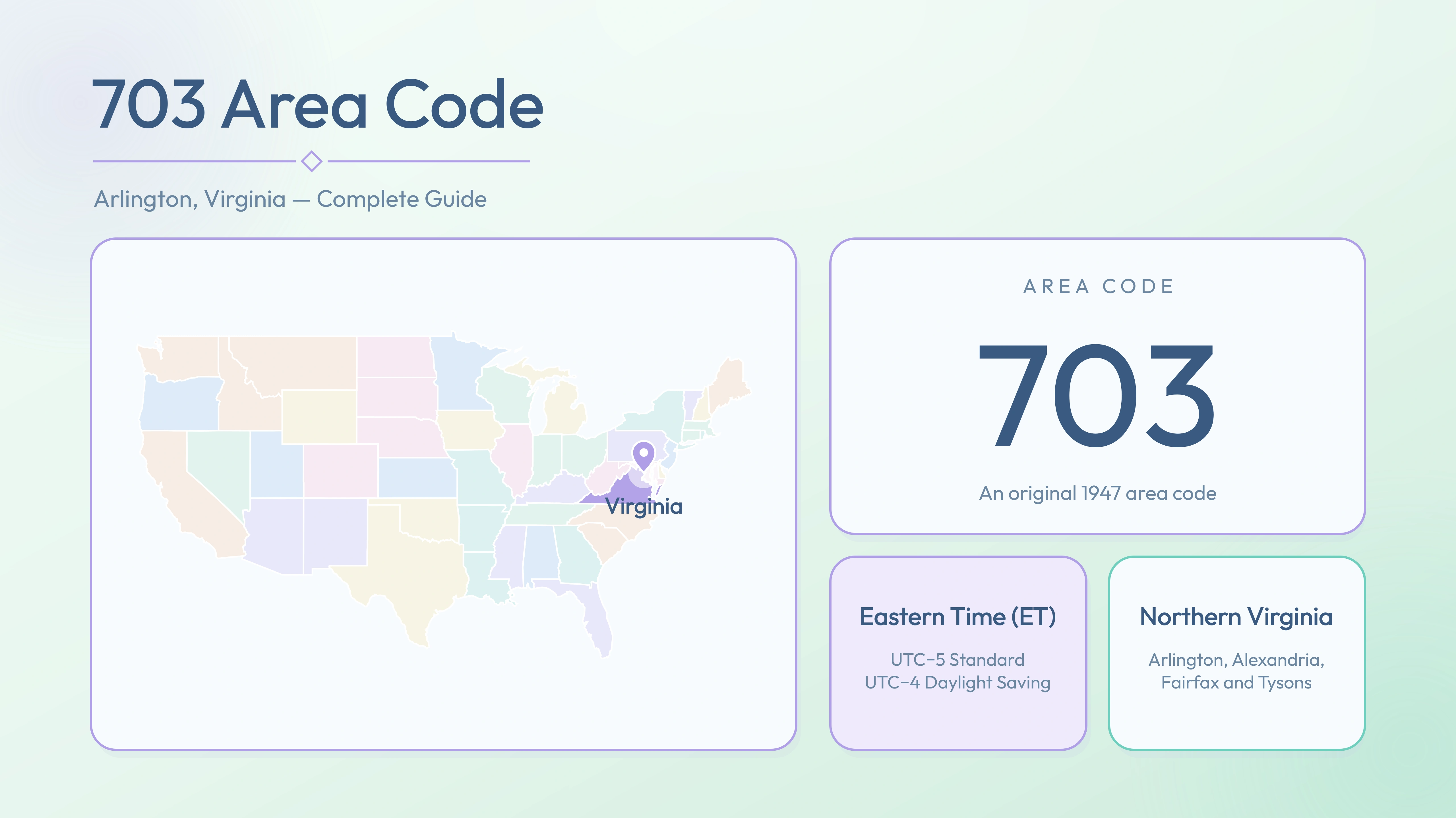703 Area Code: Arlington, Virginia — Cities, Overlay & Business Guide