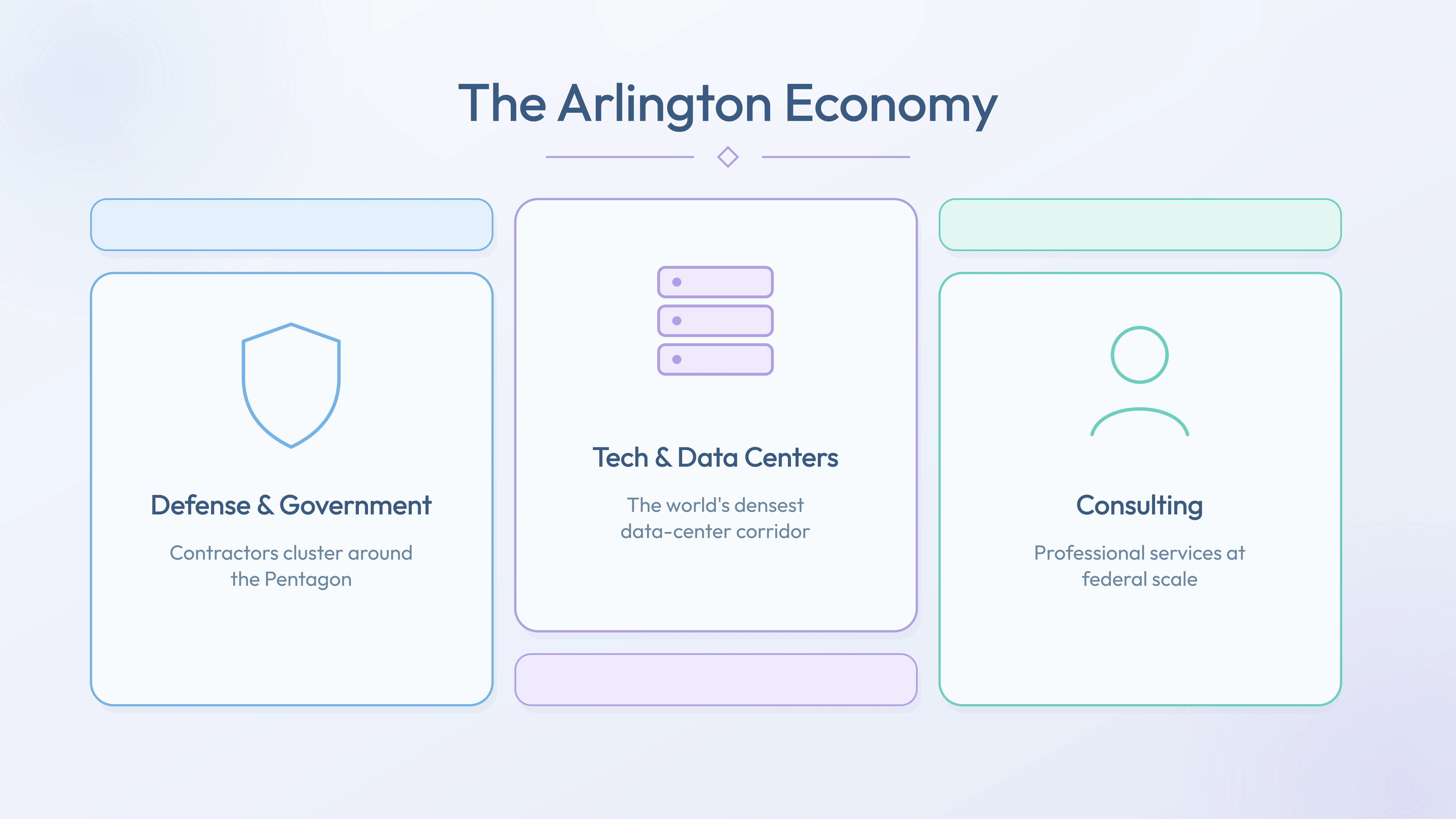 Arlington economy pillars — Defense & Government, Tech & Data Centers, Consulting