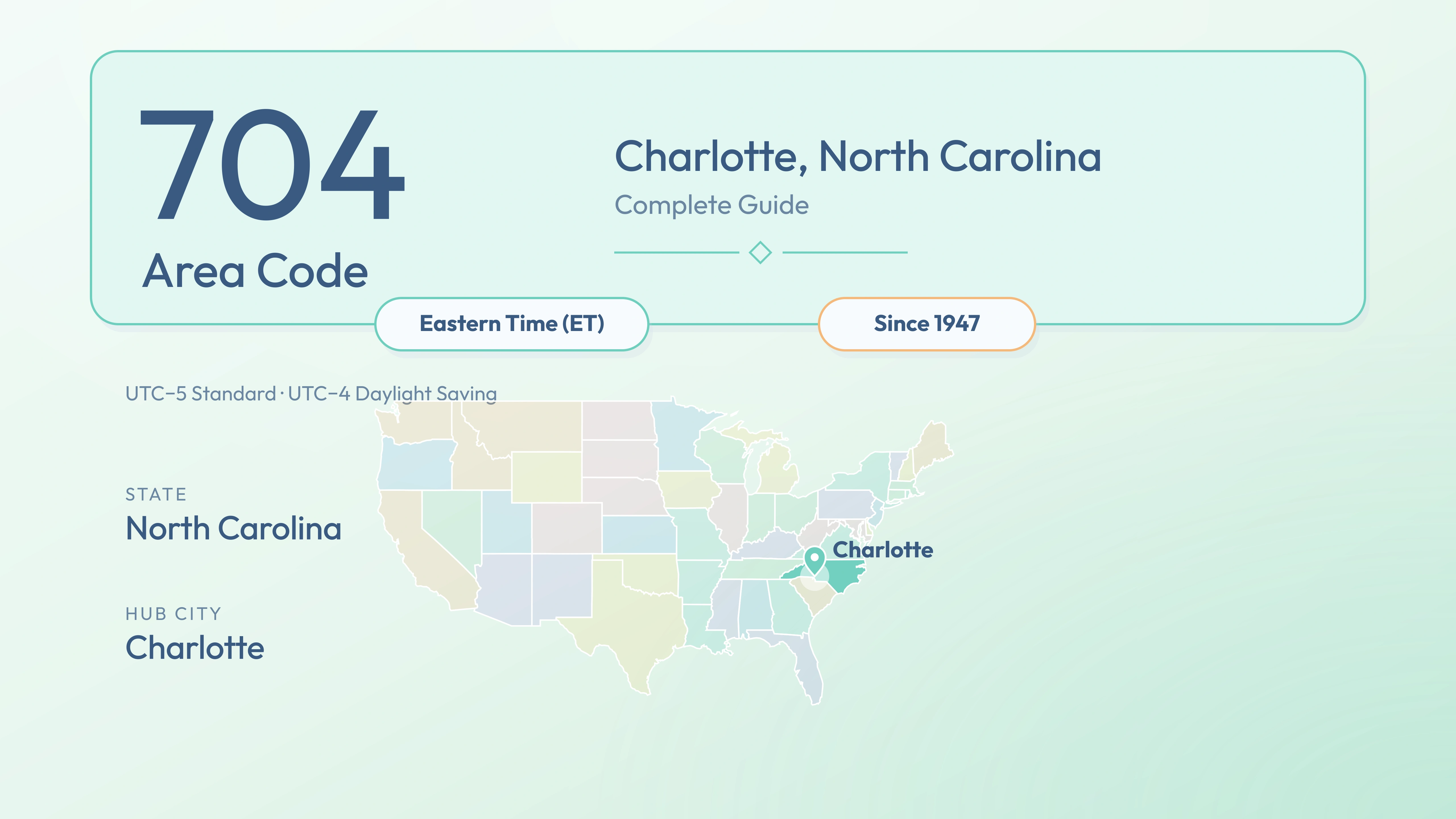 704 Area Code: Charlotte, North Carolina — Cities, Overlay & Business Guide