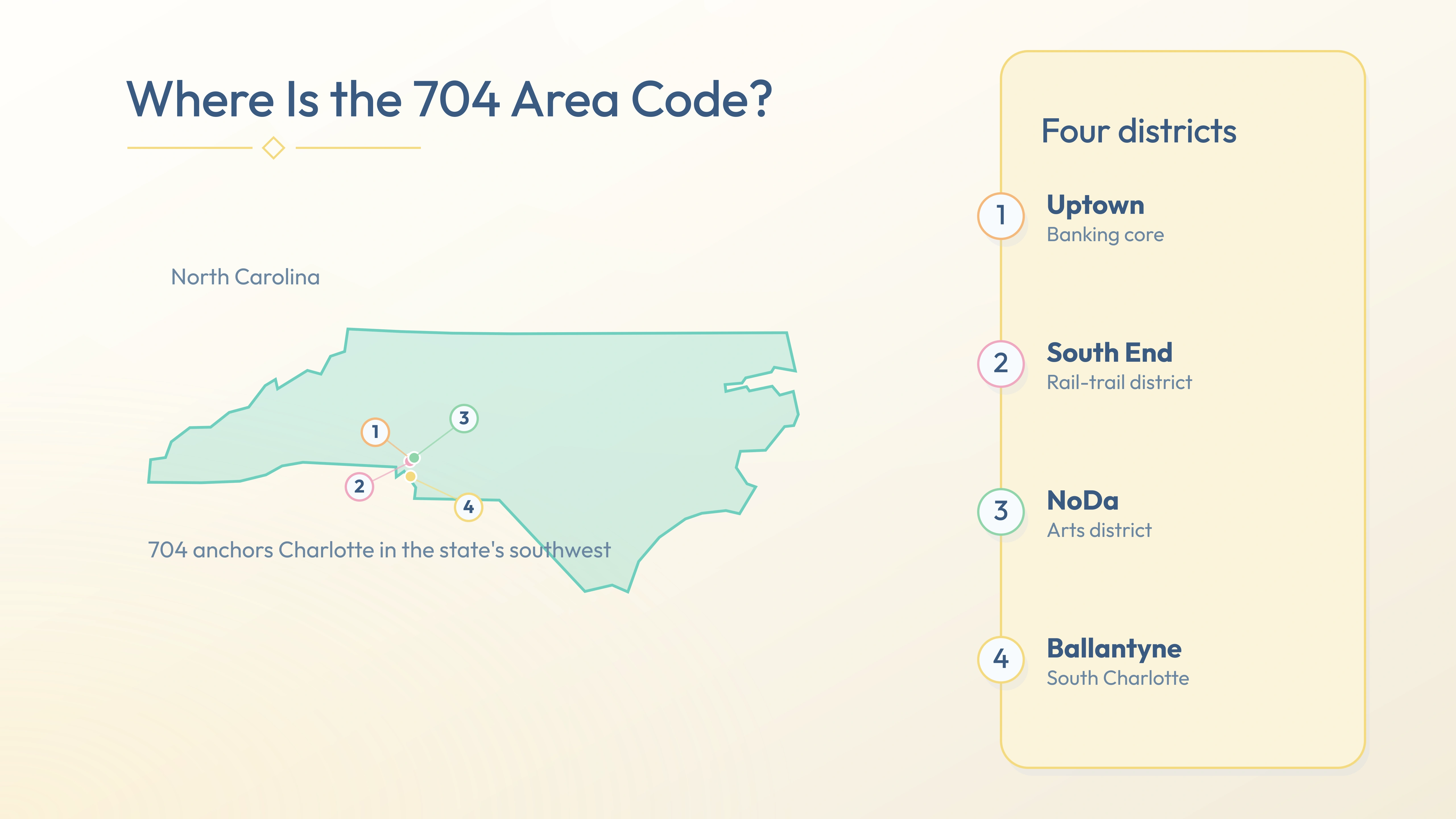 704 coverage map — Uptown, South End, NoDa, Ballantyne across North Carolina