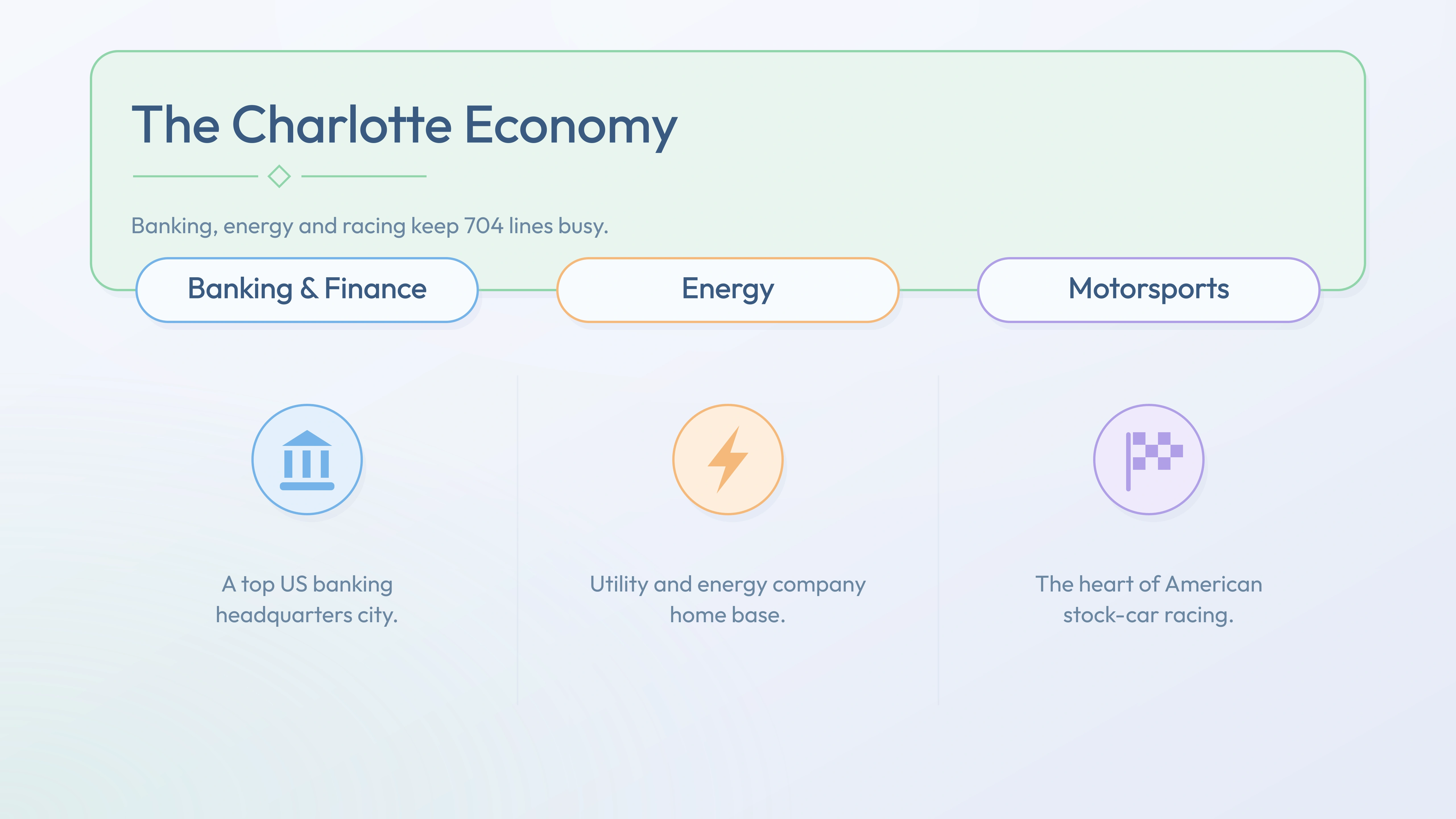 Charlotte economy pillars — Banking & Finance, Energy, Motorsports