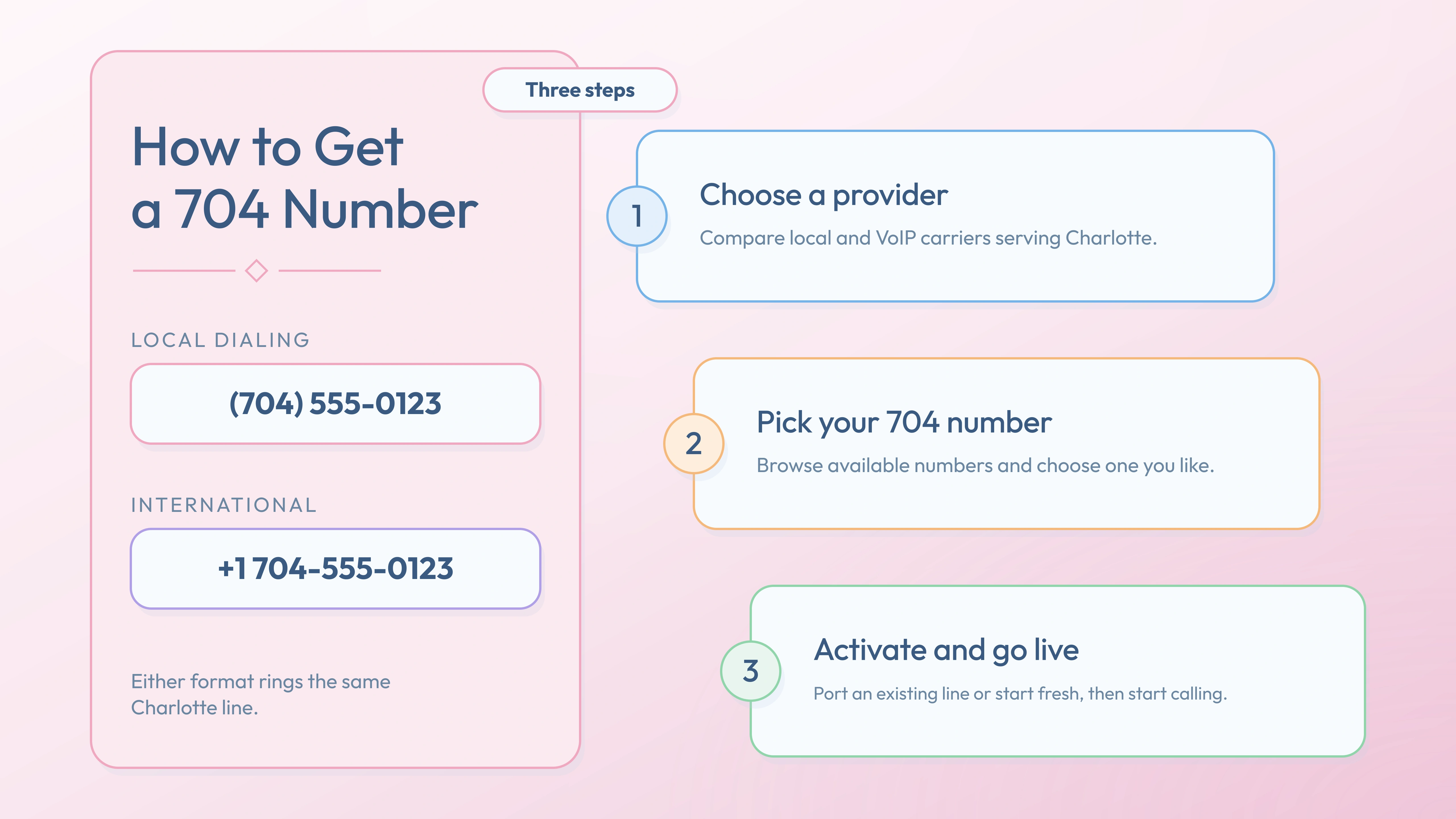 Three steps to activate a 704 number — choose provider, pick number, go live