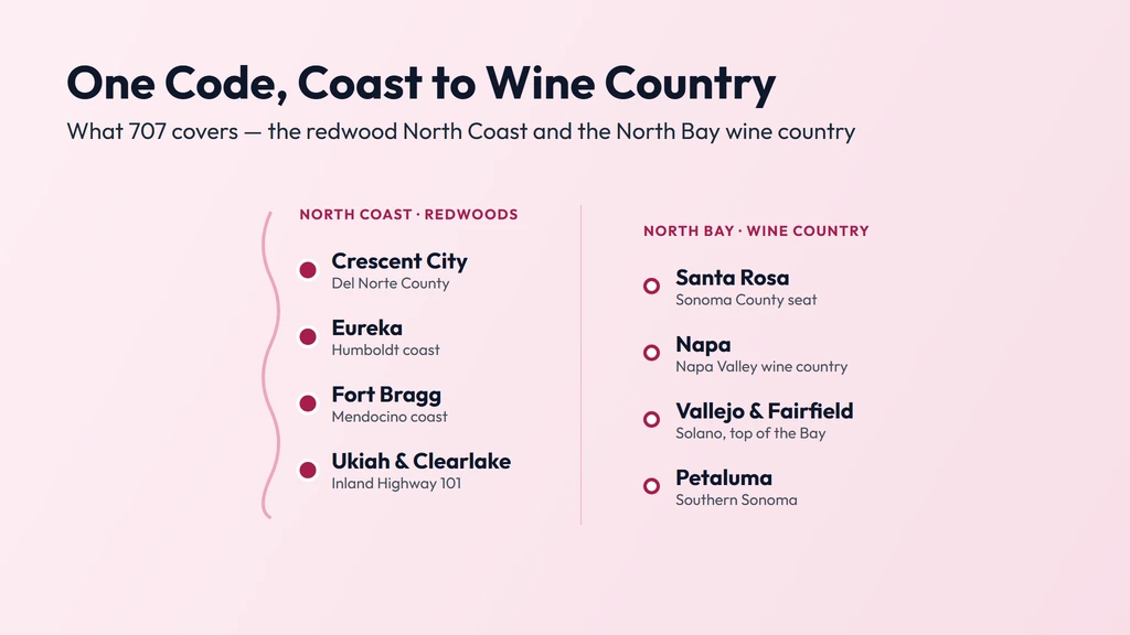 707 coverage — the North Bay wine country of Santa Rosa, Napa, Petaluma and the Solano cities of Vallejo and Fairfield, alongside the North Coast from Ukiah up through Fort Bragg, Eureka and Crescent City
