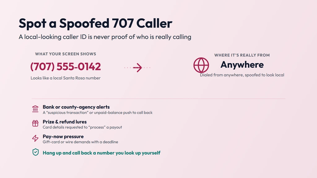 How a 707 caller ID gets spoofed — a call dialed from anywhere can show a familiar local 707 Santa Rosa number; verify unknown callers and never share details under pressure