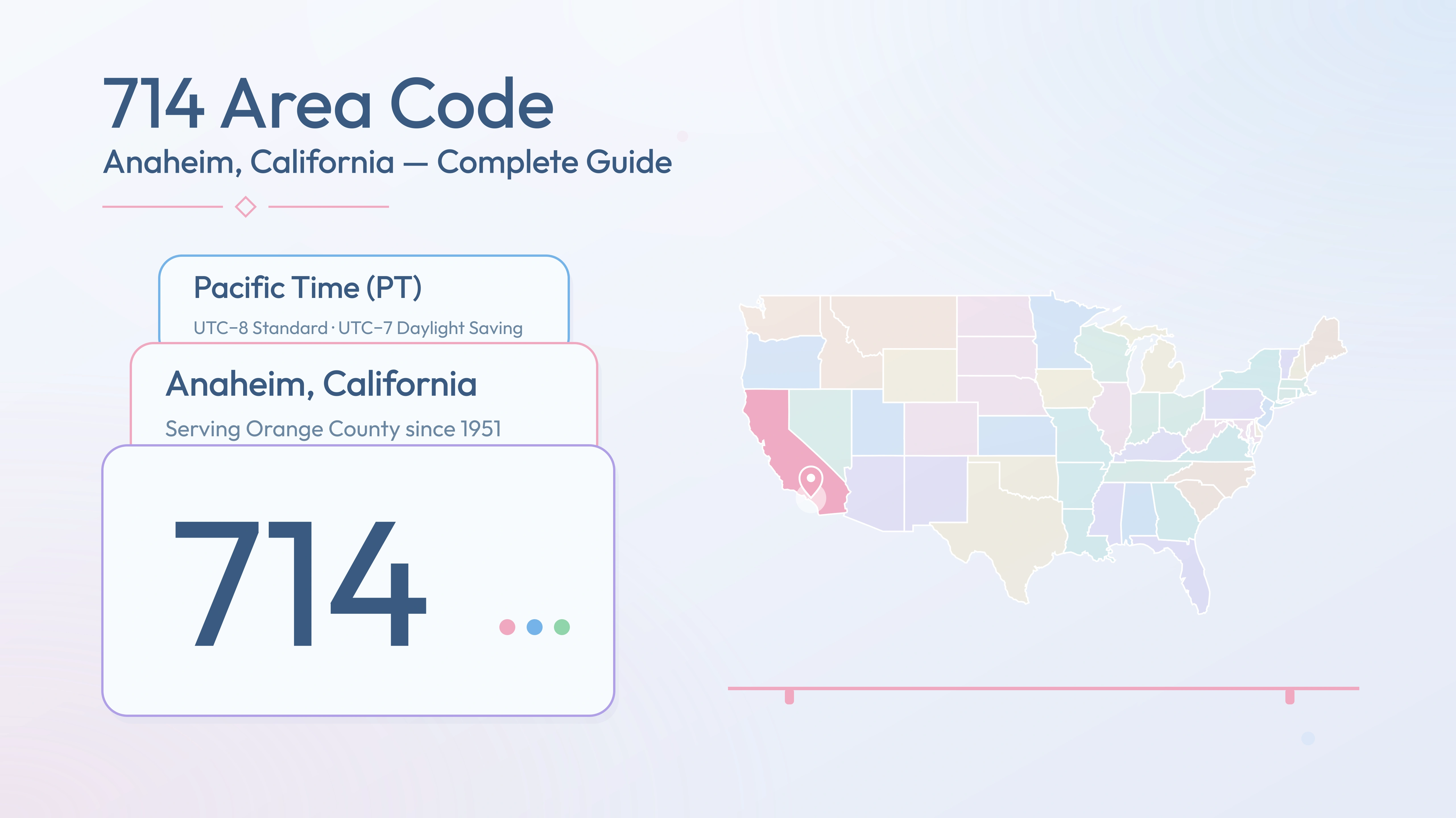 714 Area Code: Anaheim, California — Cities, Overlay & Business Guide