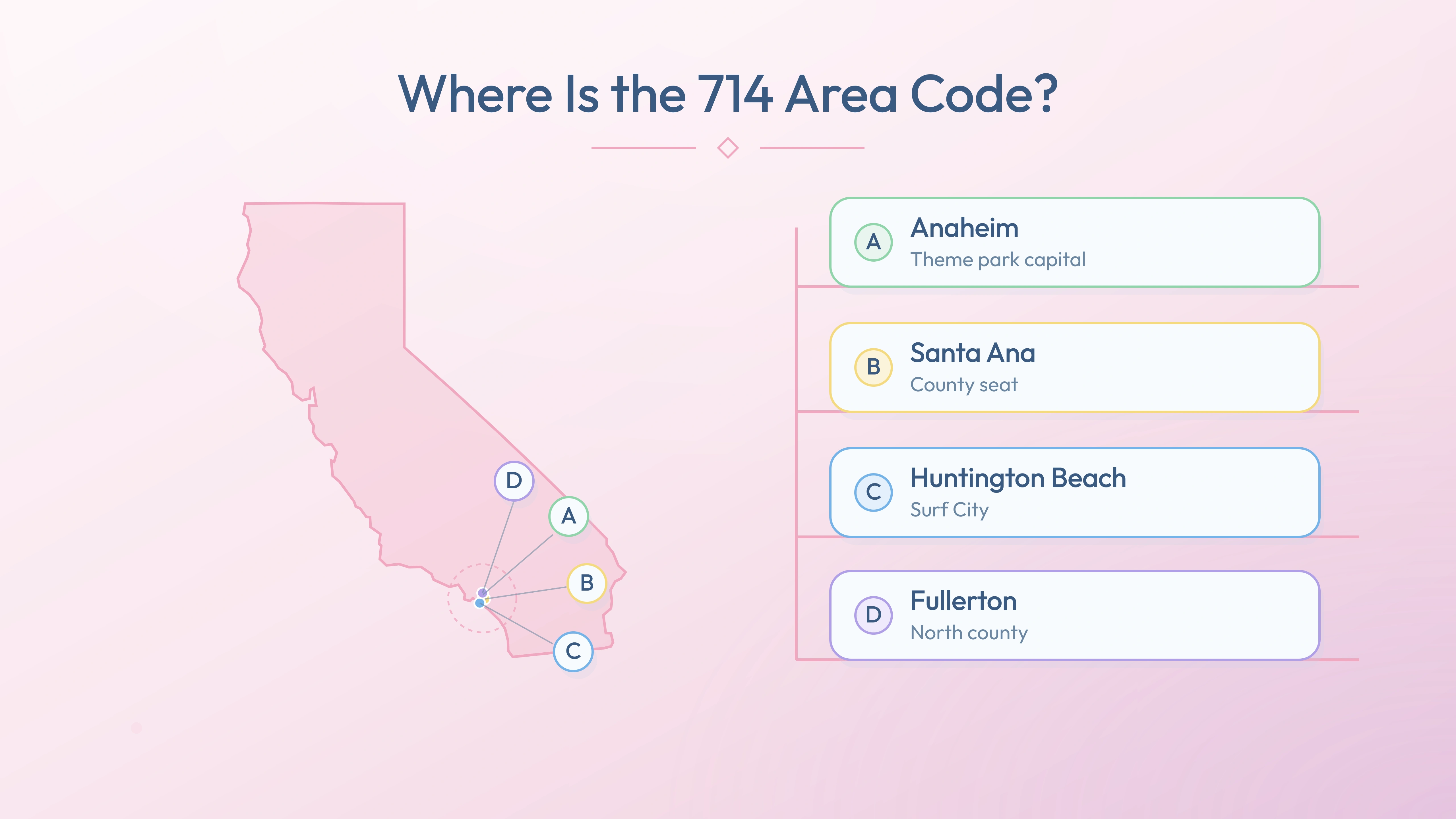 714 coverage map — Anaheim, Santa Ana, Huntington Beach, Fullerton across California