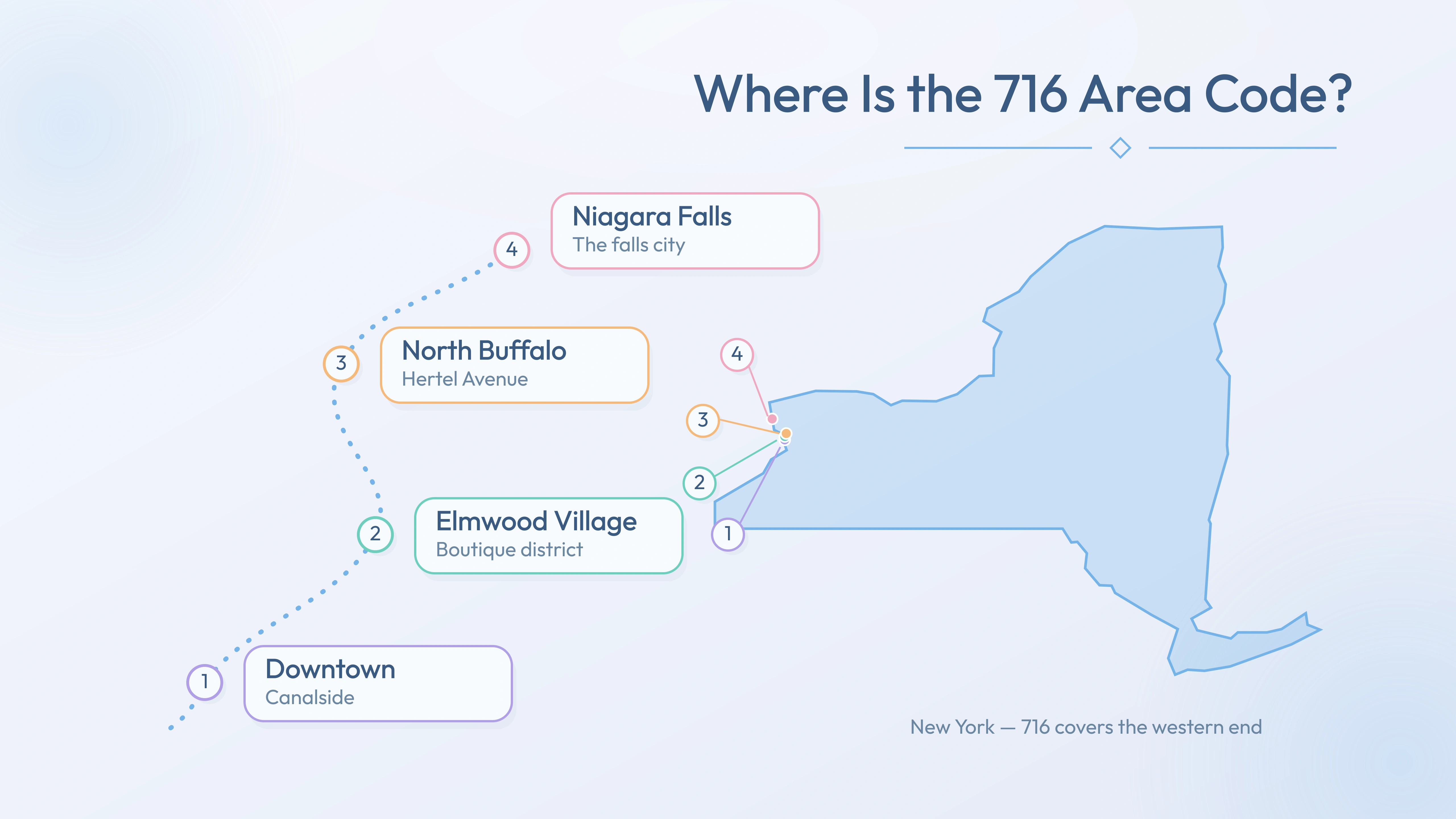 716 coverage map — Downtown, Elmwood Village, North Buffalo, Niagara Falls across New York