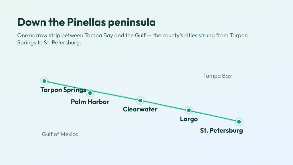 727 area code coverage — Pinellas County from Tarpon Springs and Palm Harbor south through Clearwater and St. Petersburg
