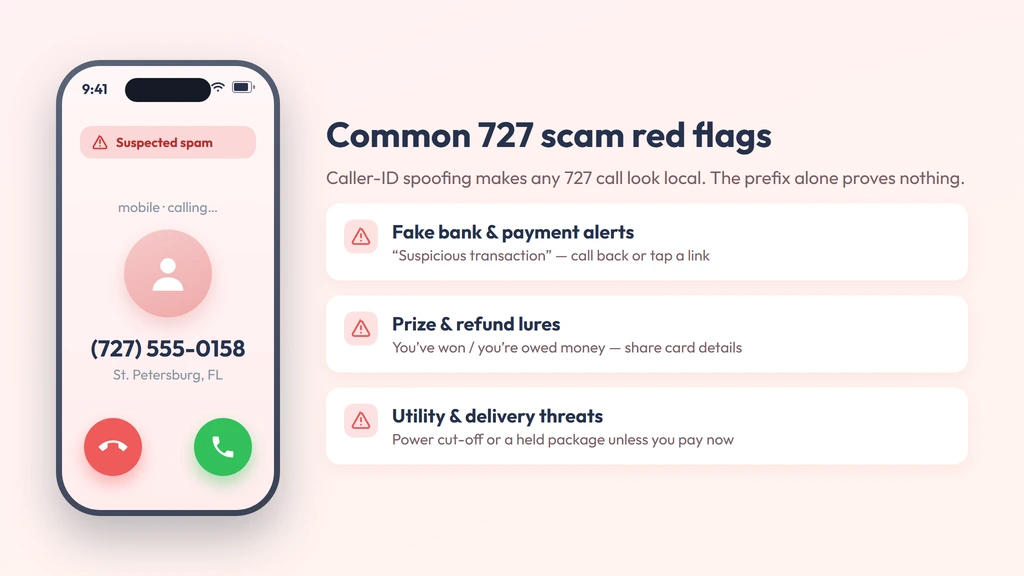 Common 727 scam red flags — a realistic spoofed call screen plus spoofed bank, prize and utility threats