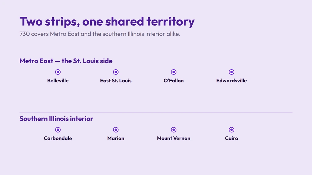 730 covers the same southern Illinois territory as 618 — the Metro East suburbs (Belleville, East St. Louis, O'Fallon, Edwardsville) and the rural interior (Carbondale, Marion, Mount Vernon, Cairo)