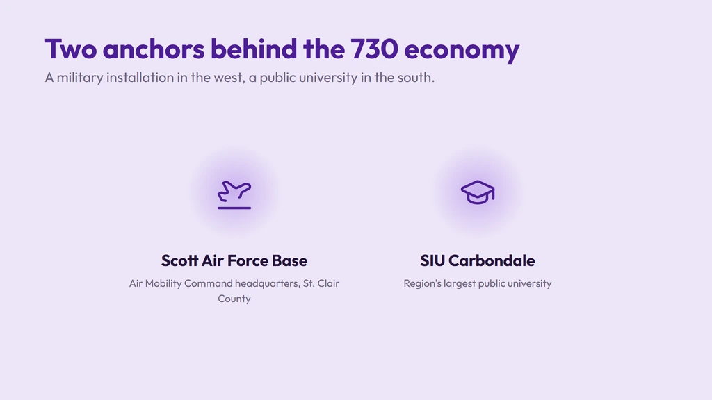 The economy behind 730 — Scott Air Force Base, headquarters of Air Mobility Command in St. Clair County, and Southern Illinois University Carbondale, the region's largest public university