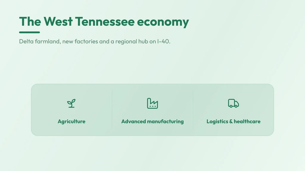West Tennessee economy on 731 — Delta agriculture, advanced manufacturing including BlueOval City, and healthcare and distribution