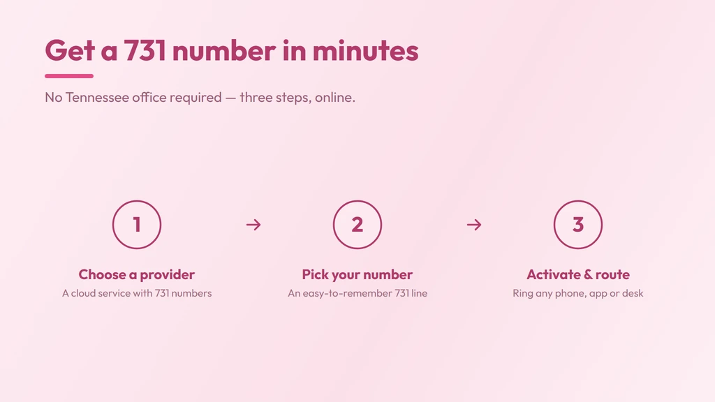 Three steps to activate a 731 number — choose a provider, pick a number, go live