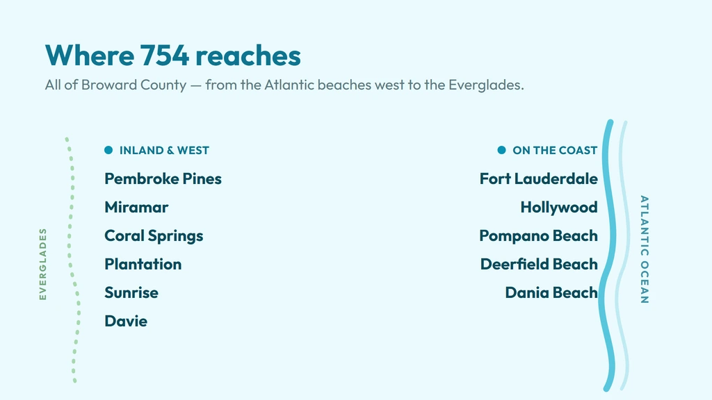 754 coverage — all of Broward County, Florida, along the Atlantic coast: the beach cities of Fort Lauderdale, Hollywood, Pompano Beach and Deerfield Beach, and the inland western suburbs of Pembroke Pines, Miramar, Coral Springs, Plantation, Sunrise, Davie and Weston, between Miami-Dade and Palm Beach